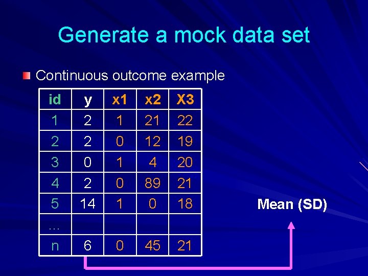 Generate a mock data set Continuous outcome example id 1 2 3 4 5