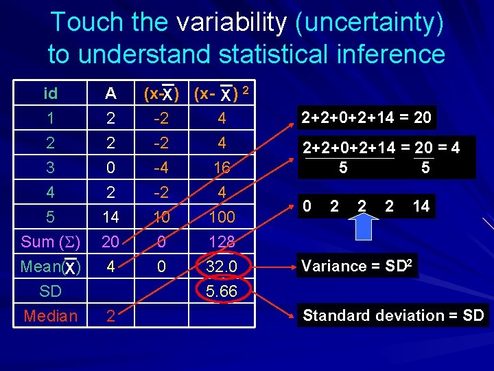 Touch the variability (uncertainty) to understand statistical inference id 1 2 3 A 2