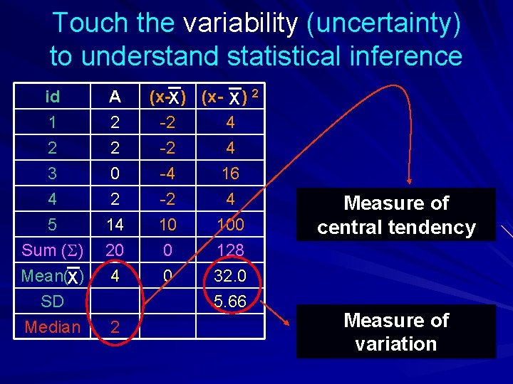 Touch the variability (uncertainty) to understand statistical inference id 1 2 3 A 2