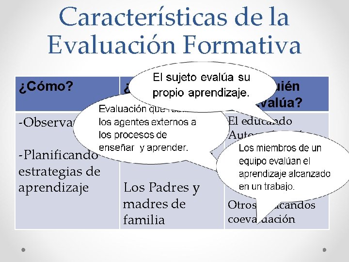 Características de la Evaluación Formativa ¿Cómo? ¿Para Quién? ¿Quién Evalúa? -Observando Para informar a: