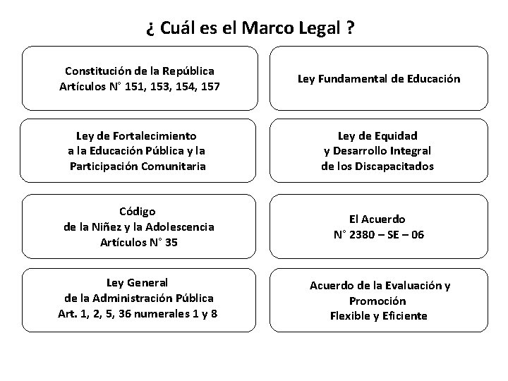 ¿ Cuál es el Marco Legal ? Constitución de la República Artículos N° 151,