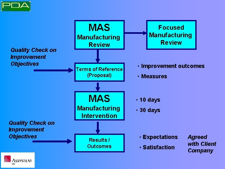 MAS Quality Check on Improvement Objectives Manufacturing Review Terms of Reference (Proposal) Focused Manufacturing