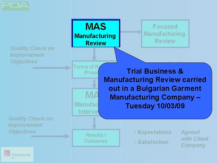 MAS Quality Check on Improvement Objectives Manufacturing Review Terms of Reference (Proposal) Focused Manufacturing