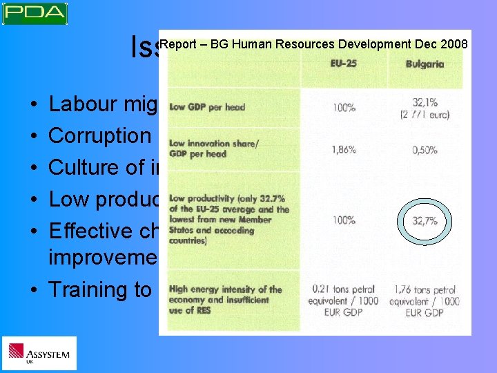 Report – BG Human Resources Development Dec 2008 Issues to address • • •