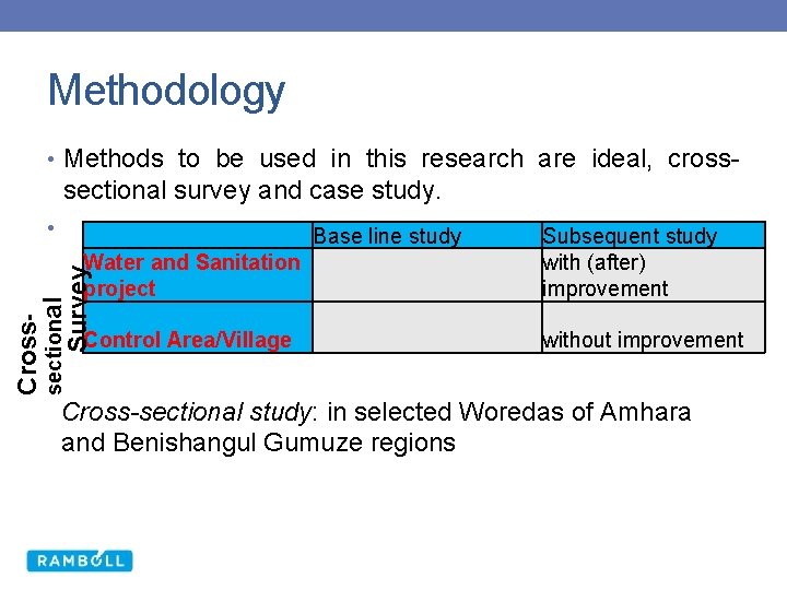 Methodology • Methods to be used in this research are ideal, cross- sectional survey