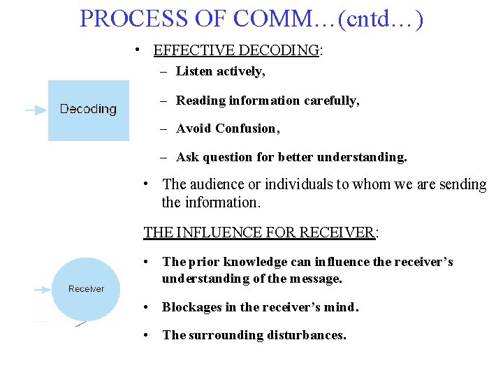 PROCESS OF COMM…(cntd…) • EFFECTIVE DECODING: – Listen actively, – Reading information carefully, –
