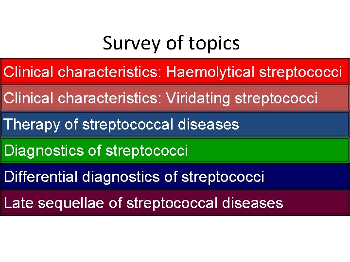 Survey of topics Clinical characteristics: Haemolytical streptococci Clinical characteristics: Viridating streptococci Therapy of streptococcal