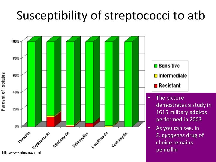 Susceptibility of streptococci to atb http: //www. nhrc. navy. mil • The picture demostrates