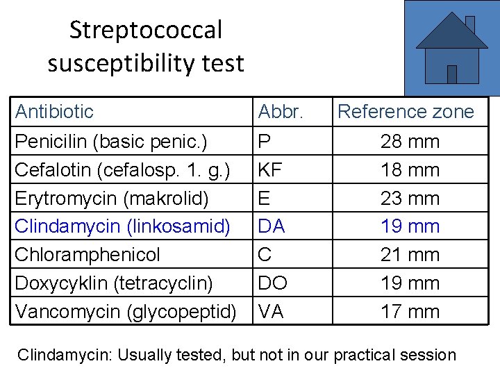 Streptococcal susceptibility test Antibiotic Abbr. Penicilin (basic penic. ) Cefalotin (cefalosp. 1. g. )