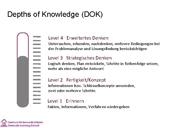 Depths of Knowledge (DOK) Level 4 Erweitertes Denken Untersuchen, erkunden, nachdenken, mehrere Bedingungen bei