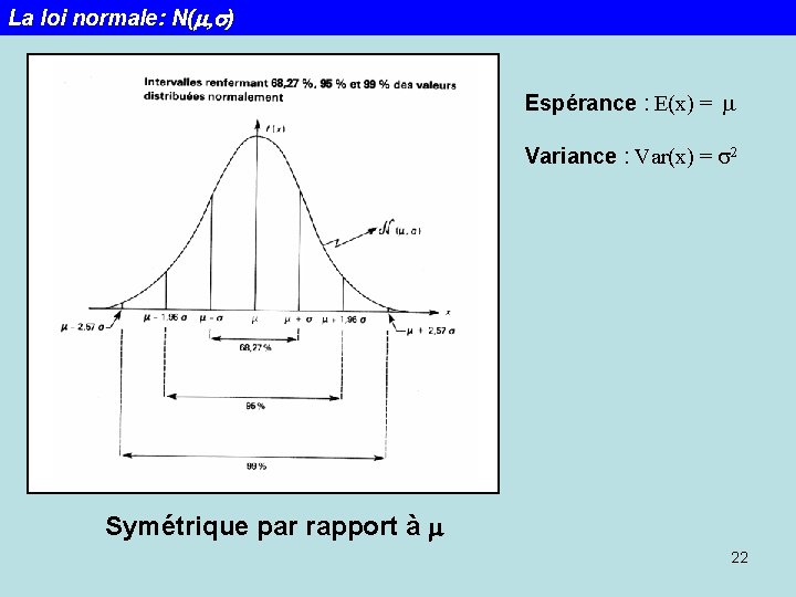 La loi normale: N(m, s) Espérance : E(x) = m Variance : Var(x) =