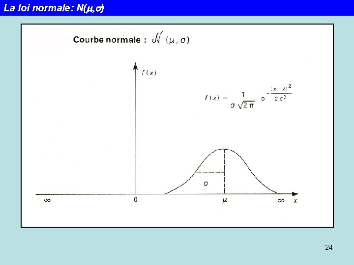 La loi normale: N(m, s) 24 