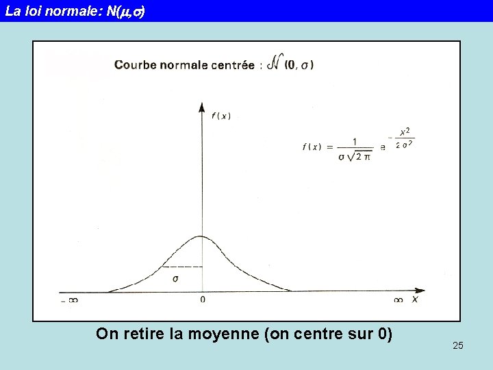 La loi normale: N(m, s) On retire la moyenne (on centre sur 0) 25