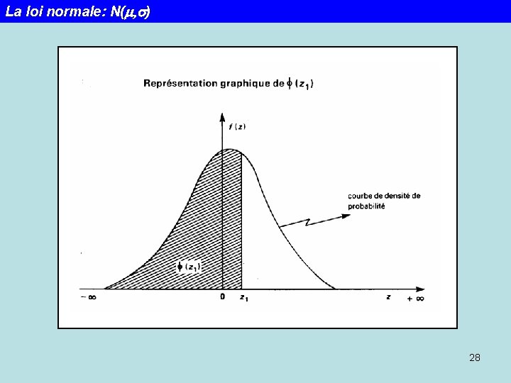 La loi normale: N(m, s) 28 