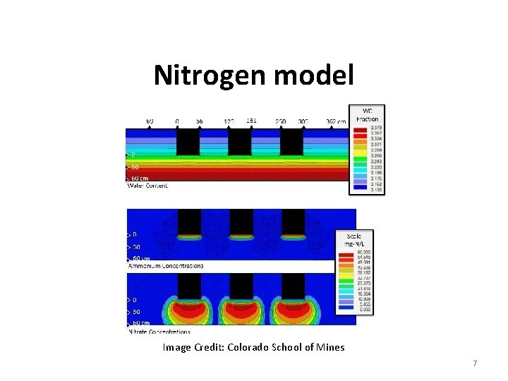 Nitrogen model Image Credit: Colorado School of Mines 7 