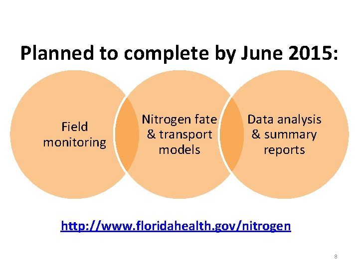 Planned to complete by June 2015: Field monitoring Nitrogen fate & transport models Data