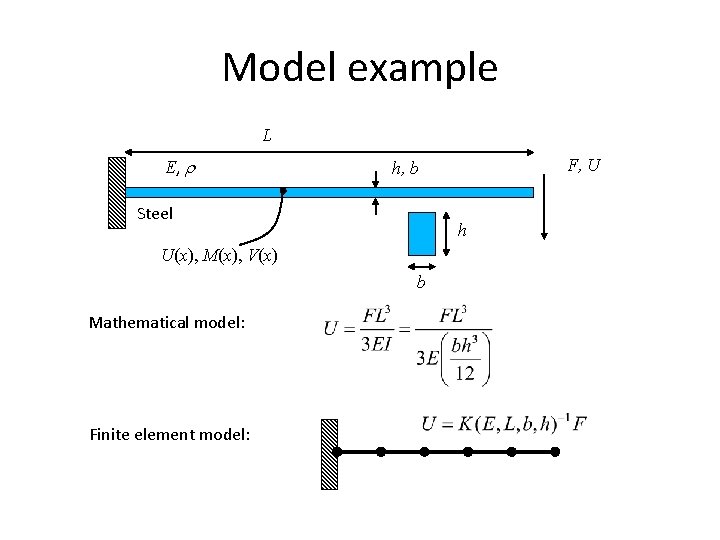 Model example L E, r Steel h U(x), M(x), V(x) b Mathematical model: Finite