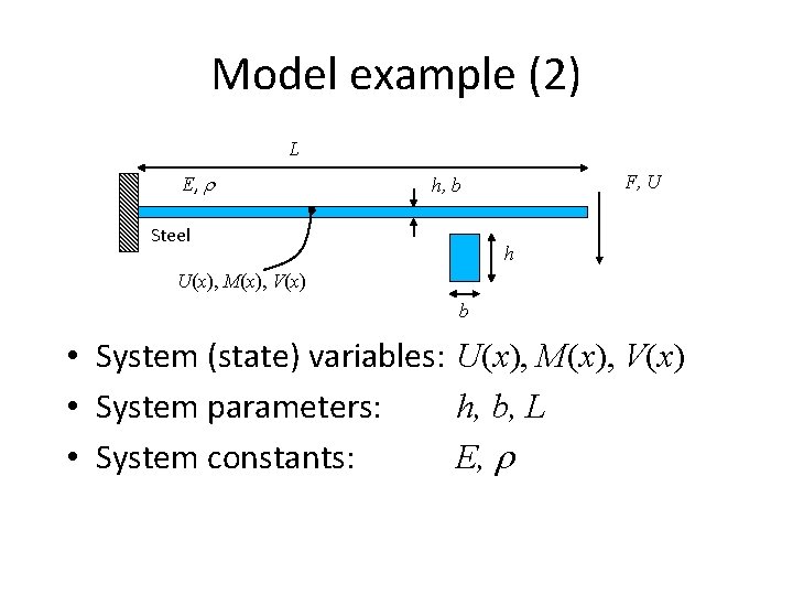 Model example (2) L E, r F, U h, b Steel h U(x), M(x),