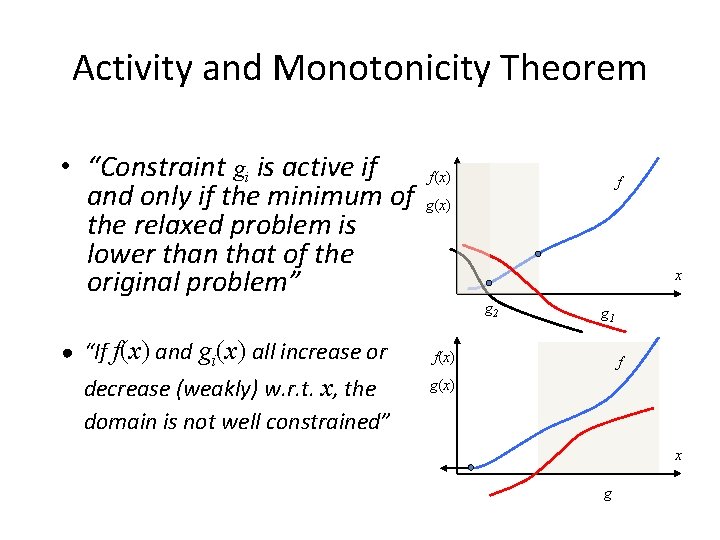 Activity and Monotonicity Theorem • “Constraint gi is active if and only if the