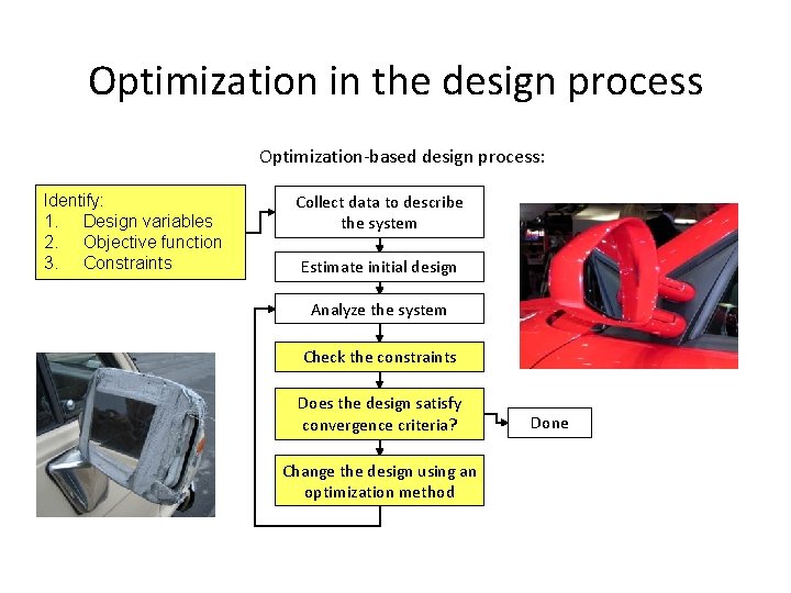 Optimization in the design process Conventional design process: Optimization-based design process: Identify: 1. Design