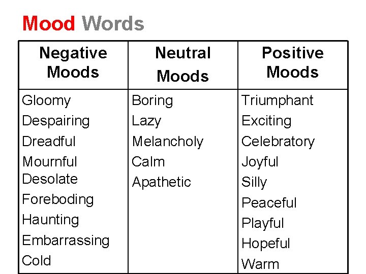 Mood Words Negative Moods Gloomy Despairing Dreadful Mournful Desolate Foreboding Haunting Embarrassing Cold Neutral Mood Words Negative Moods Gloomy Despairing Dreadful Mournful Desolate Foreboding Haunting Embarrassing Cold Neutral