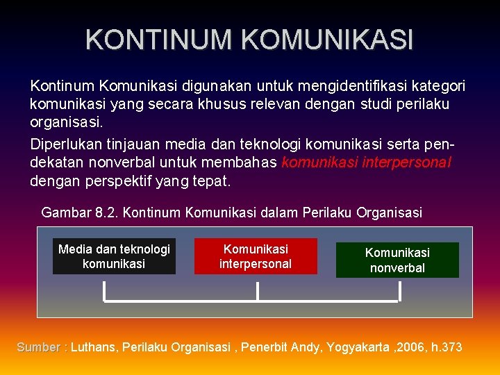 KONTINUM KOMUNIKASI Kontinum Komunikasi digunakan untuk mengidentifikasi kategori komunikasi yang secara khusus relevan dengan