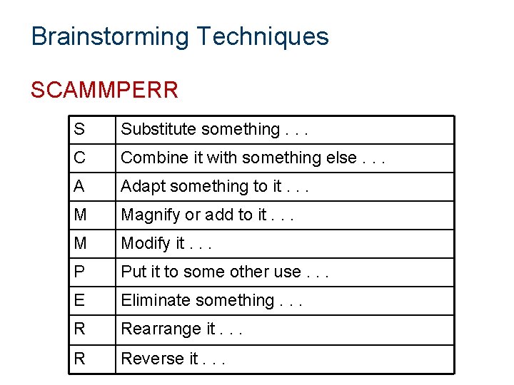 Brainstorming Techniques SCAMMPERR S Substitute something. . . C Combine it with something else.