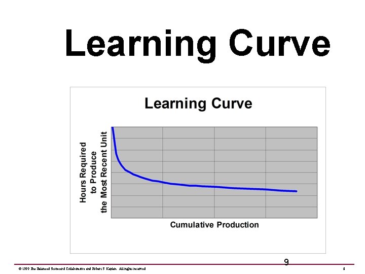 Learning Curve © 1999 The Balanced Scorecard Collaborative and Robert S. Kaplan. All rights