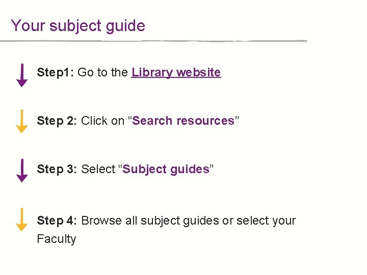 Your subject guide Step 1: Go to the Library website Step 2: Click on