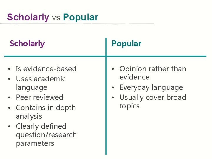 Scholarly vs Popular Scholarly Popular • Is evidence-based • Uses academic language • Peer