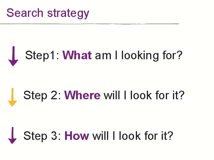 Search strategy Step 1: What am I looking for? Step 2: Where will I