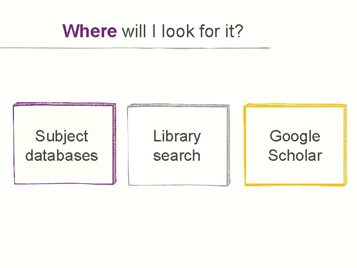 Where will I look for it? Subject databases Library search Google Scholar 