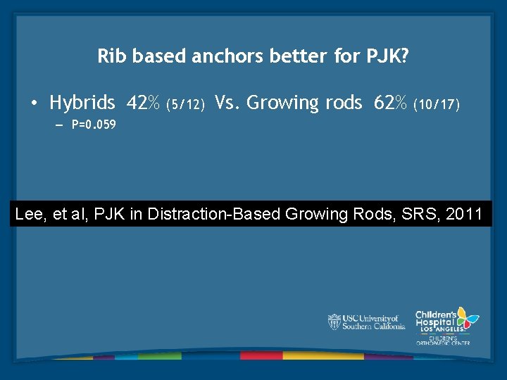 Rib based anchors better for PJK? • Hybrids 42% (5/12) Vs. Growing rods 62%