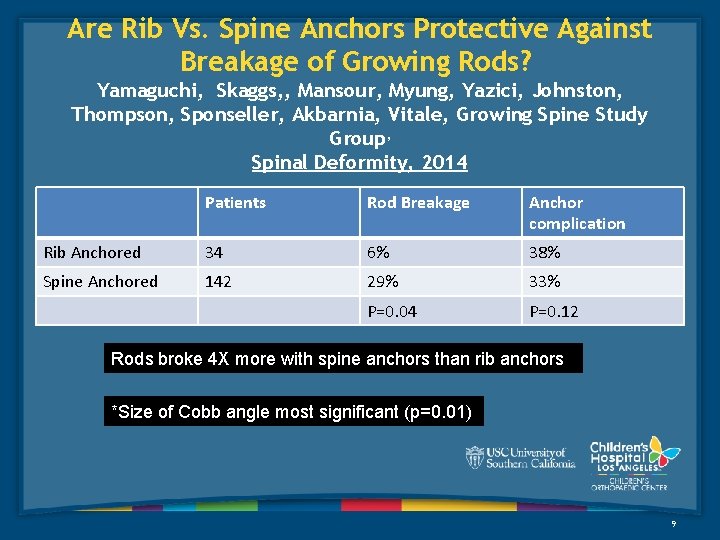 Are Rib Vs. Spine Anchors Protective Against Breakage of Growing Rods? Yamaguchi, Skaggs, ,