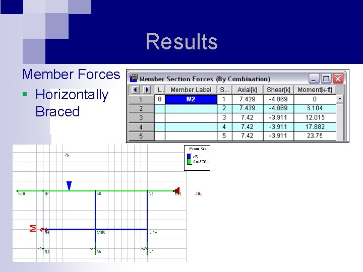 Results M 2 Member Forces § Horizontally Braced 