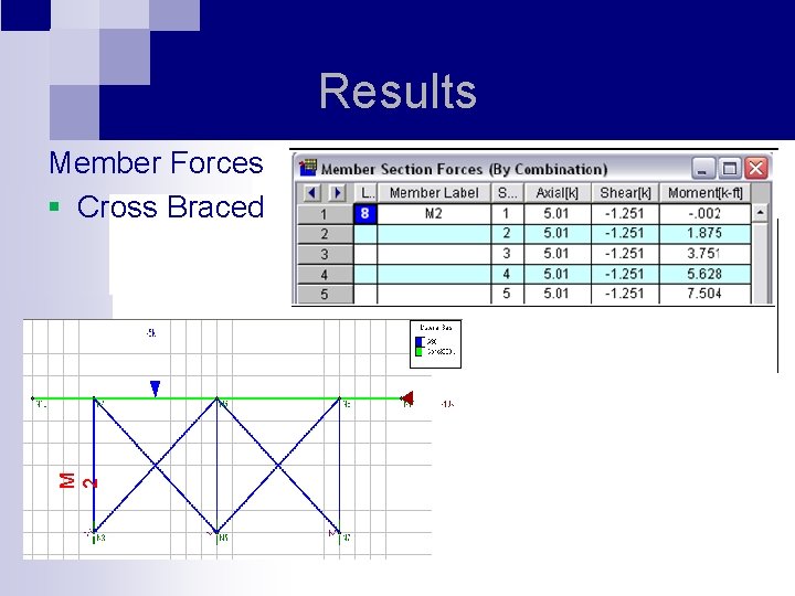 Results M 2 Member Forces § Cross Braced 