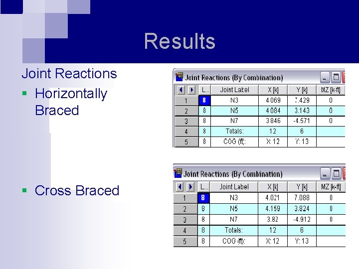 Results Joint Reactions § Horizontally Braced § Cross Braced 