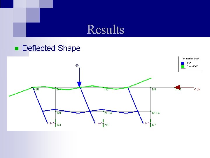 Results n Deflected Shape 
