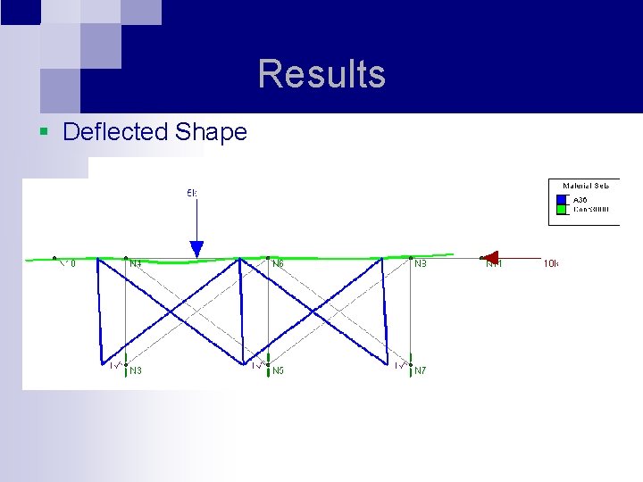 Results § Deflected Shape 