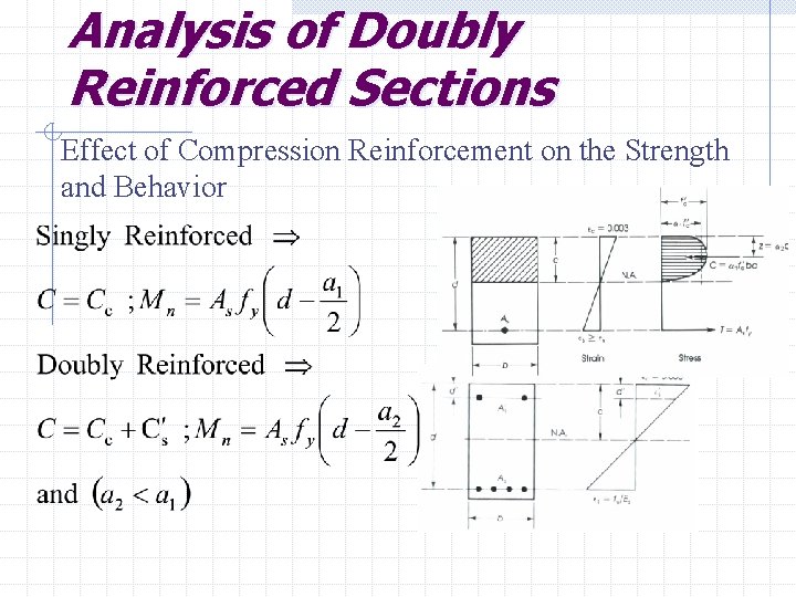 Analysis of Doubly Reinforced Sections Effect of Compression Reinforcement on the Strength and Behavior