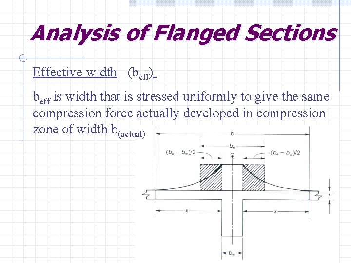 Analysis of Flanged Sections Effective width (beff) beff is width that is stressed uniformly