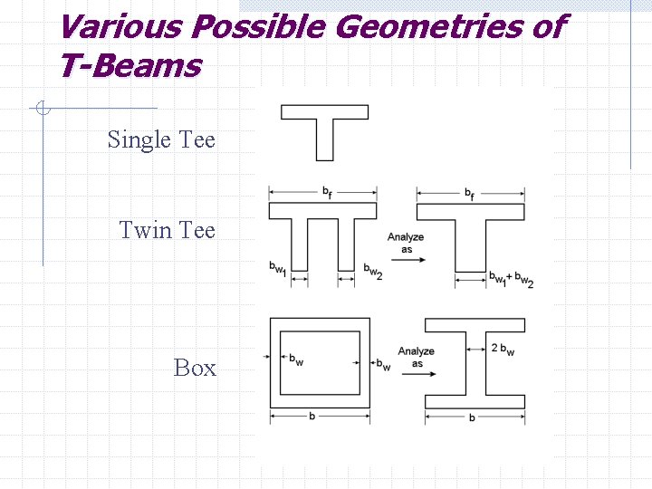 Various Possible Geometries of T-Beams Single Tee Twin Tee Box 
