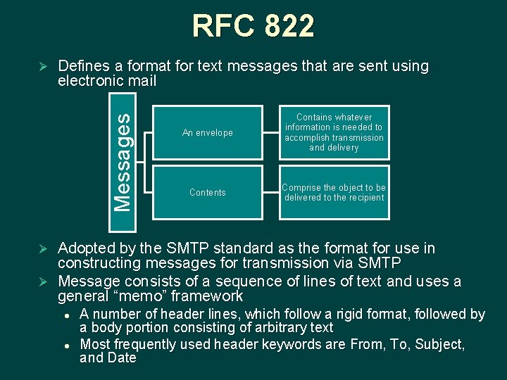 RFC 822 Defines a format for text messages that are sent using electronic mail