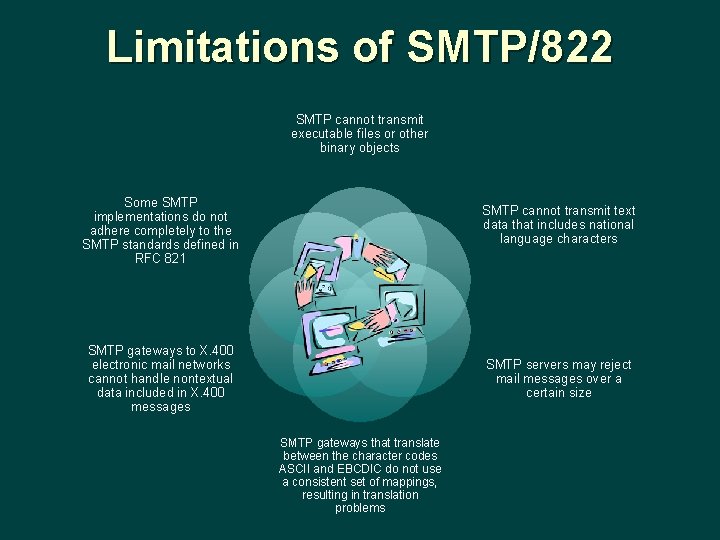 Limitations of SMTP/822 SMTP cannot transmit executable files or other binary objects Some SMTP