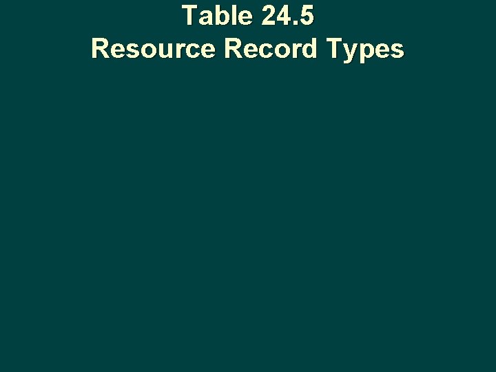 Table 24. 5 Resource Record Types 