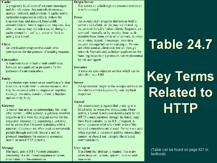 Table 24. 7 Key Terms Related to HTTP (Table can be found on page