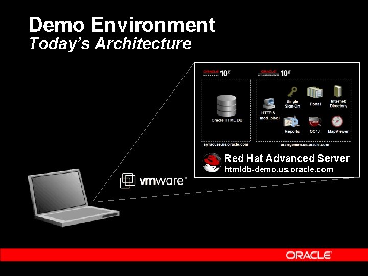 Demo Environment Today’s Architecture Red Hat Advanced Server htmldb-demo. us. oracle. com 