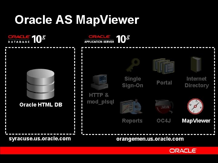 Oracle AS Map. Viewer Oracle HTML DB syracuse. us. oracle. com Single Sign-On Portal