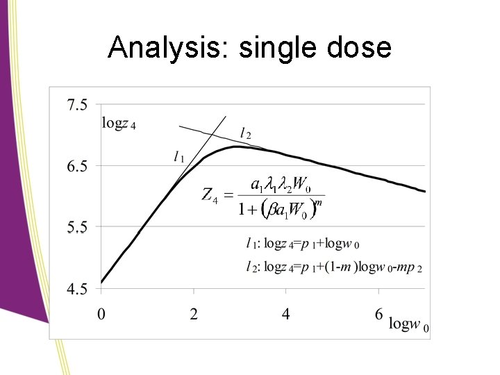 Analysis: single dose 
