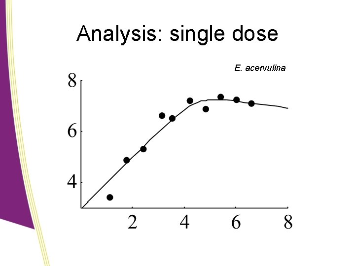 Analysis: single dose E. acervulina 